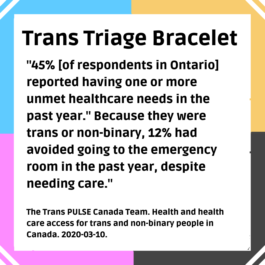 Text: Trans Triage Bracelet. "45% [of respondents in Ontario] reported having one or more unmet healthcare needs in the past year." Because they were trans or non-binary, 12% had avoided going to the emergency room in the past year, despite needing care." From the Trans Pulse Canada Team, Health and health care access for trans and non-binary people in Canada. 2020-03-10.